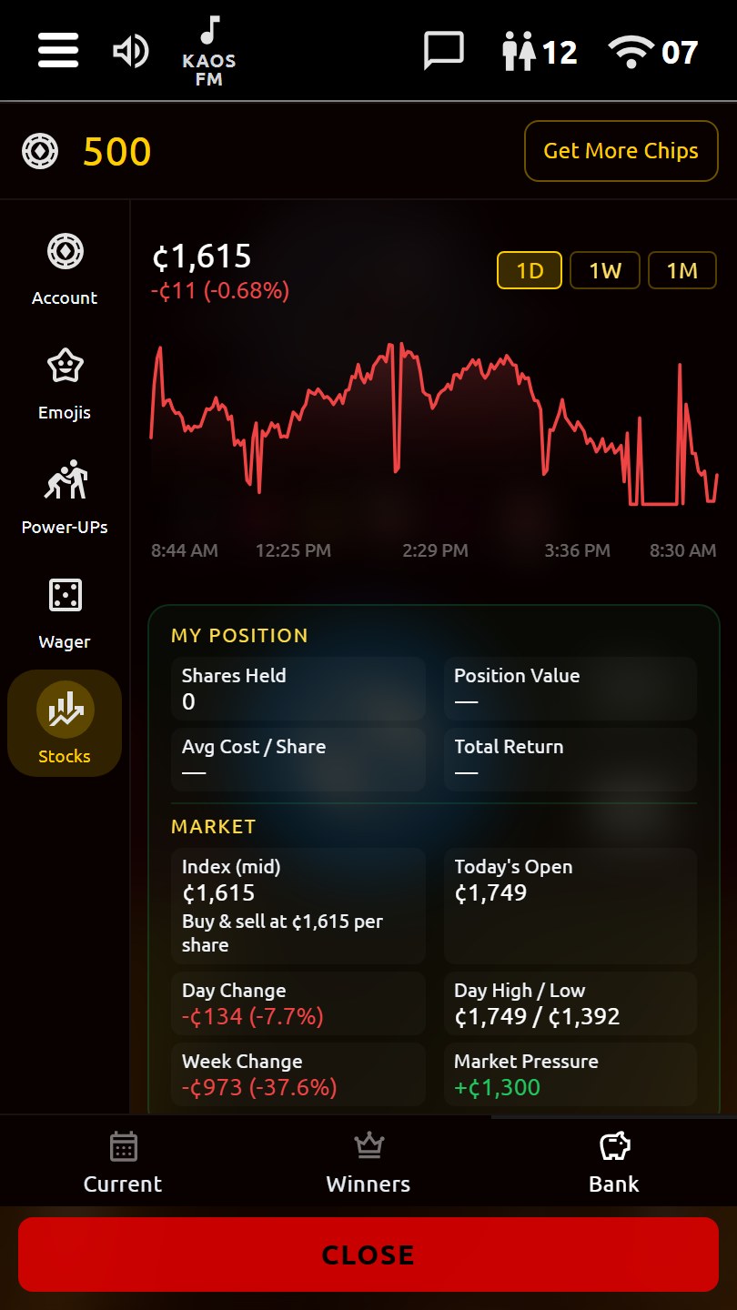 KAOS stock market